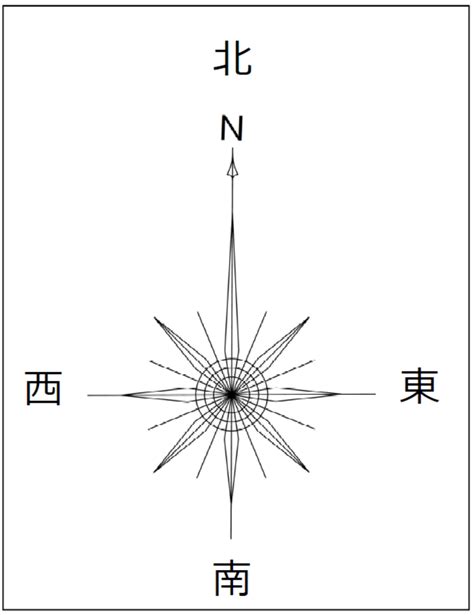 财神方位是以坐向还是面向_财神方位口诀,第6张 财神方位是以坐向还是面向_财神方位口诀,第6张